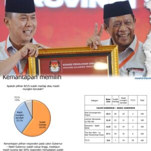 Basis Pendukung ASR-Hugua Terkuat, Bakal Jadi Kunci Raih Kemenangan di Pilgub Sultra 2024