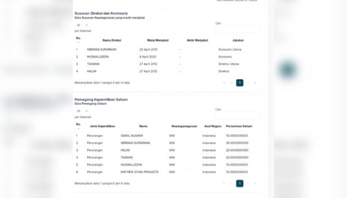 Diduga Rangkap Jabatan, Nama Wabup Kolaka Tercatat Dalam MODI ESDM Sebagai Komisaris PT MMP