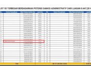 Tercatat Keruk Hutan Lindung 122 Hektare, PD Aneka Usaha Kolaka Terancam Denda Rp1,1 Triliun